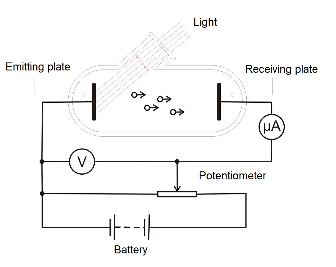 photoelectric experiment